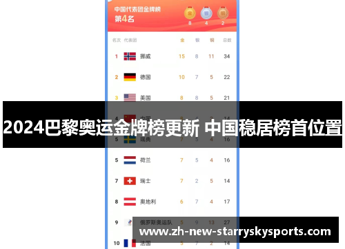 2024巴黎奥运金牌榜更新 中国稳居榜首位置