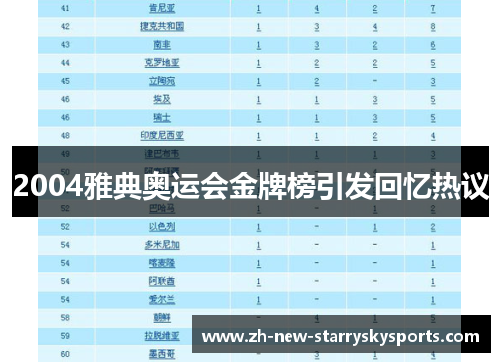 2004雅典奥运会金牌榜引发回忆热议