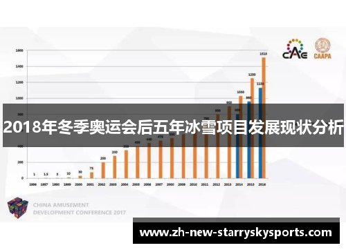 2018年冬季奥运会后五年冰雪项目发展现状分析