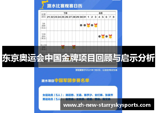 东京奥运会中国金牌项目回顾与启示分析